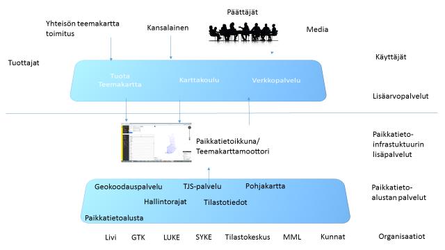 12 Kuva 5. Yhteisön tarjama lisäarvpalvelu C. Lppukäyttäjille tulevat hyödyt Lppukäyttäjät hyötyvät aineistjen saatavuuden ja tarjnnan lisääntymisestä sekä helpsta löydettävyydestä ja saatavuudesta.