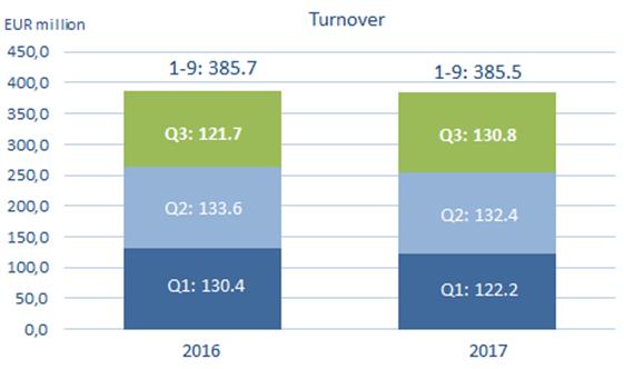 Q1-Q3