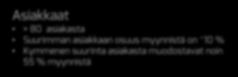 Networks & Communications MedTech,& Life Science 2016