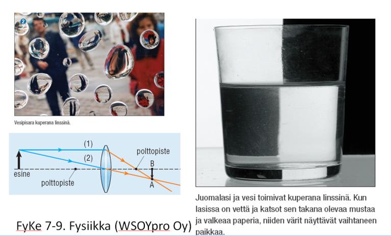 KUVIO 4. Valon taittumista linssissä mallinnetaan sädepiirroksin.