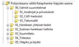 Kaupunkiympäristön toimiala TOIMINTAJÄRJESTELMÄN TYÖOHJE 6/7 vuuden ja oikeellisuuden. Projektisihteeri kirjaa puutteet ja lähettää mahdollisesti tarvittavat parannustarpeet konsultille. 3.