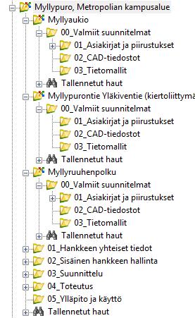 Kaupunkiympäristön toimiala TOIMINTAJÄRJESTELMÄN TYÖOHJE 7/7 LIITTEET Ty214-2_1.