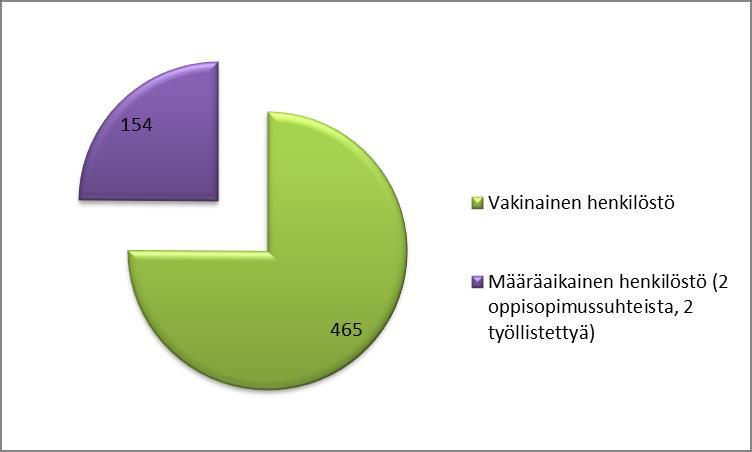 2 1. Henkilöstö Eurajoen ja Luvian kunta yhdistyivät 1.1.2017. Henkilöstö- ja koulutussuunnitelmassa tuota ajankohtaa käytetään vertailuajankohtana.