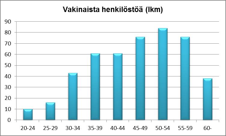 iästä, sukupuolesta tai muista taustatekijöistä Avoimista toimista tiedotetaan myös sisäisissä viestimissä Esimies vastaa siitä, että uudella henkilöllä on perehdyttämissuunnitelma.