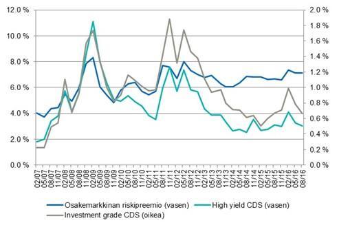 Osakkeiden hinnoittelu houkutteleva