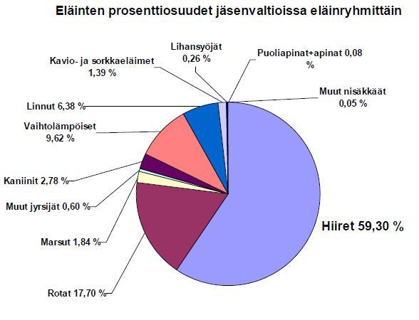 Tieteellisten julkaisujen lukumäärä hakusanalla "zebrafish" 1600 Number of publications per year in pubmed 1400 1200 1000 800 600 400 200 0 1980 1981 1982 1983 1984 1985 1986