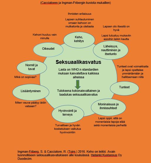 WHO:n määrittelemät