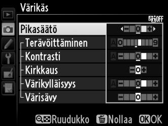 4 Muokkaa valittua Picture Control -säädintä. Katso lisätietoja sivulta 166. Voit hylätä muutokset ja aloittaa uudestaan oletusasetuksista painamalla O (Q) -painiketta.