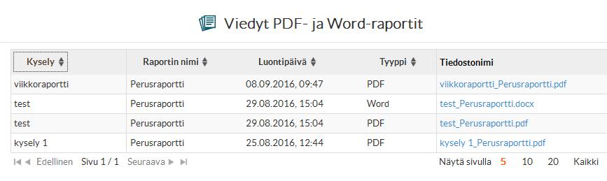 Viedyt PDF-ja Word-raportit Kaikki viedyt