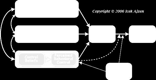 OrganizaHonal Behavior and Human Decision Processes 50 (2):