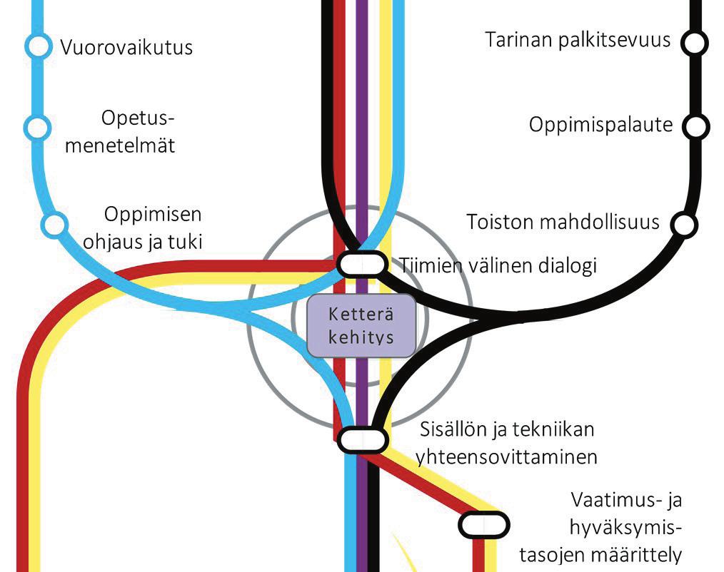 123 Vaihe 3 Suunnittelu ja toteutus Virtuaalimaailman tai pelimaailman ideointi osaamistavoitteiden pohjalta Toteutuksen rajaaminen ja suhteuttaminen kohderyhmän opiskelumahdollisuuksiin,