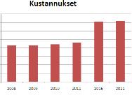 Analysoijat, suurkuluttajat