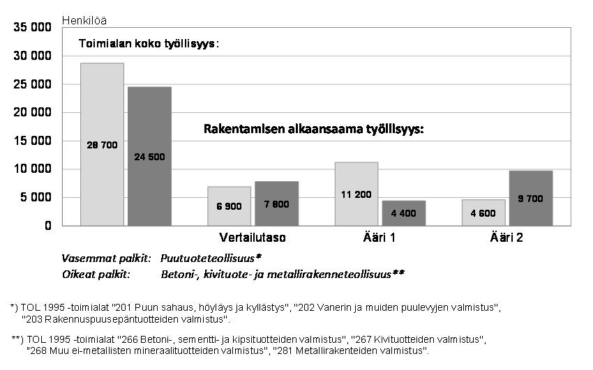 Kuvio 11.