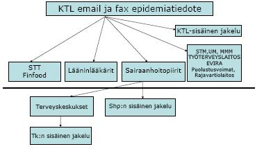 KTL