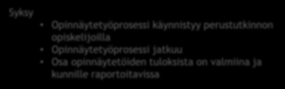 opiskelijoilla Opinnäytetyöprosessi jatkuu Osa opinnäytetöiden tuloksista on valmiina ja kunnille