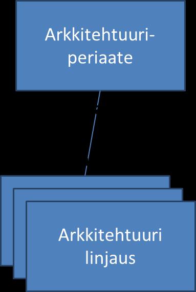 järjestelmäpalveluja. Modulaarisuus kehittyy olemassa olevien järjestelmien kyvykkyydestä liittyä ytimen toiminnallisuuteen. Tämä tarkoittaa kykyä välittää ja hyödyntää ytimen hallitsemia tietoja.