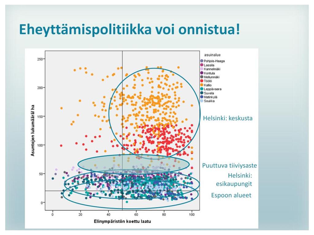 Aikaisemmin diassa 7 esitetyssä kuvassa luonnosteltuun eheyttämisen nelikenttään sijoitettuna pääkaupunkiseudun asukkaiden kokemukset painottuvat erityisesti nelikentän oikeaan yläruutuun eli