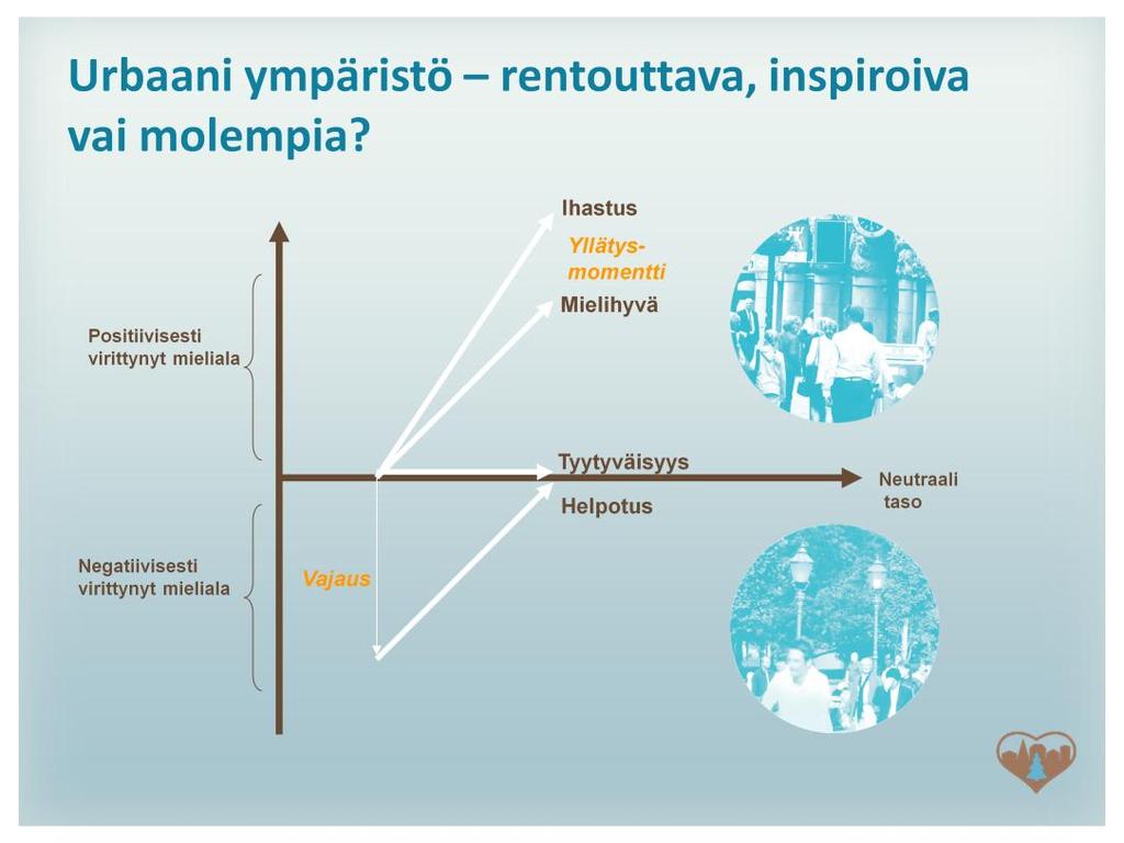 Urbaani onni-hankkeen näkökulmasta erityisen kiinnostavia ovat ns.