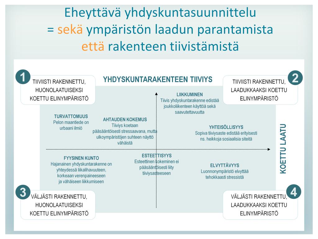 Yhdyskuntarakenteen eheyttäminen on keskeinen pyrkimys tämänhetkisessä ekologista kestävyyttä tavoittelevassa yhdyskuntasuunnittelussa.