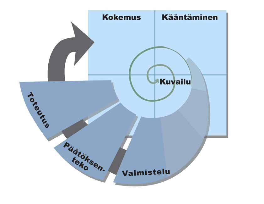 tieto siirtyy taas toiminnaksi ja käytäntöihin. (Staffans 2004, 79 81. Ks. myös Östman 2005, 291 293.