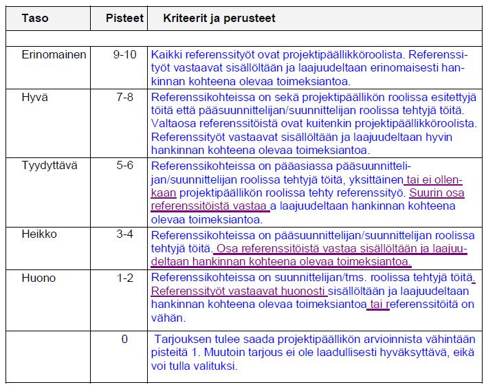 Laadunarviointi;