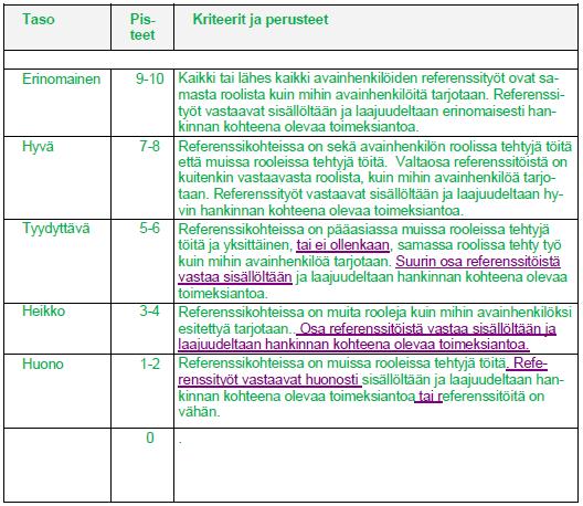 Laadunarviointi;