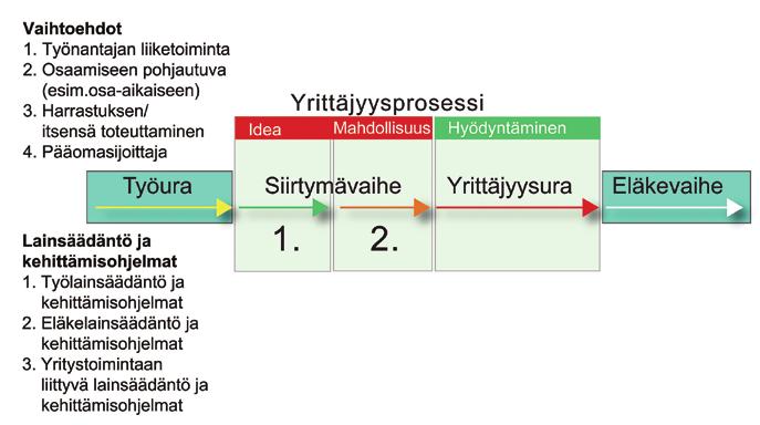 Kuva: Magnus Frödenberg/norden.