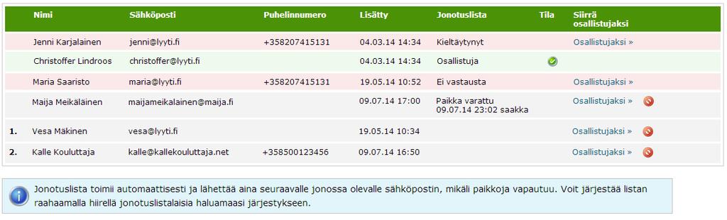 6) Jonotuslista Jonotus toimii täysin automaattisesti. Kun tapahtuma on täynnä, ilmoittautumissivulle ei enää pääse, mutta ilmoittautuja voi lisätä itsensä jonoon.