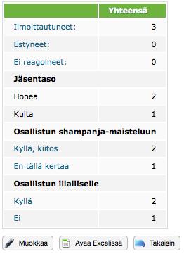 10.2. Online-raportin luominen Online-raporteilla jaat osallistujatiedot ja erilaiset listaukset helposti tietoa tarvitseville.