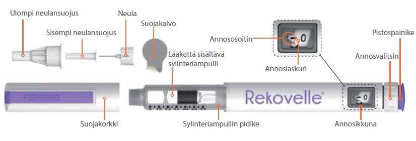 Käyttöohjeet REKOVELLE esitäytetty kynä follitropiini delta Terveydenhuollon ammattilainen näyttää sinulle oikean tavan REKOVELLE-injektion valmisteluun ja antamiseen ennen ensimmäistä pistosta.