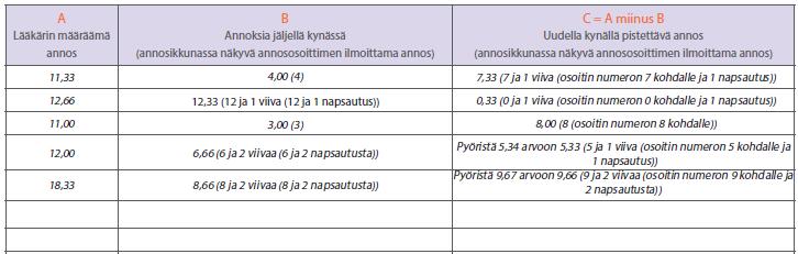 Jos päätät antaa annoksen osissa, noudata näitä ohjeita ja kirjoita annettavan lääkkeen määrät osissa annettuja annoksia varten tarkoitetun päiväkirjan sivulle 23 1.