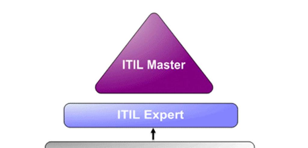 ITIL