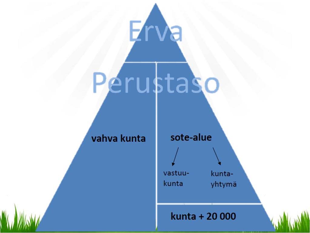 Kunta ja soteuudistus Hallitus: Himmeleistä vahvaan peruskuntaan