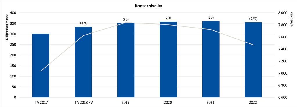 Järvenpään kaupungilla on lähivuosina seuraavat merkittävät suuntaa antavat investointipaineet, jotka ei näy yllä olevissa lainamäärissä kuten olisivat omaan