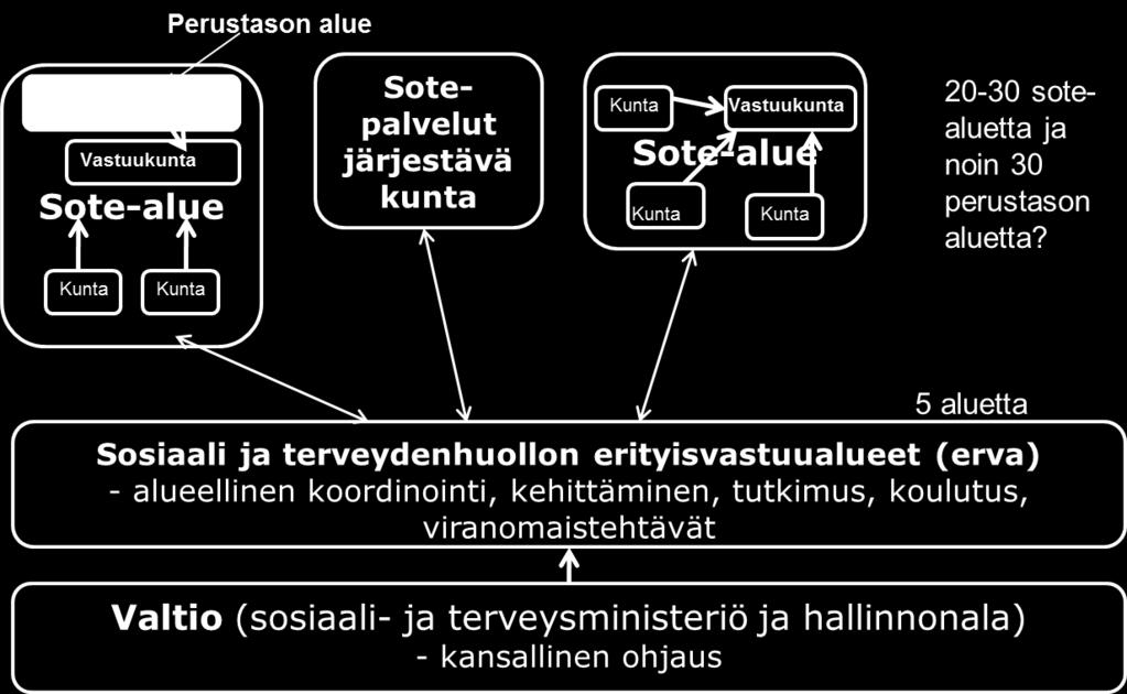 alueellisesta yhteistyö ja päätöksentekorakenteesta Alueen asiakas- ja potilasrekisterien toteuttamisen ja käytön