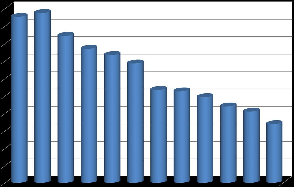 Työvoima Kymenlaaksossa 2000-2016 TEM 88000 87537 87748 87000 86438 85705 86000 85343 84857 85000 84000 83344 83263 82933 83000