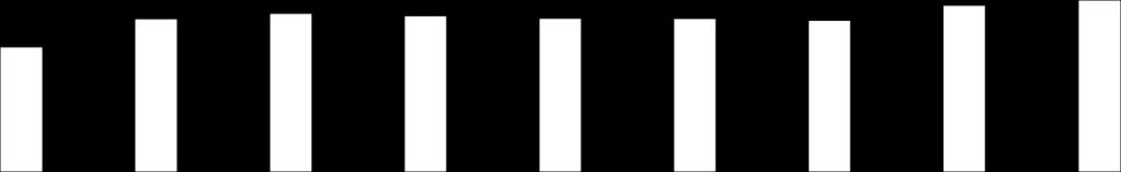 10937 10789 10610 10591 10466 11507 11866 Henkilöstö 44260 46863 45908 42935 42873 42990 40971