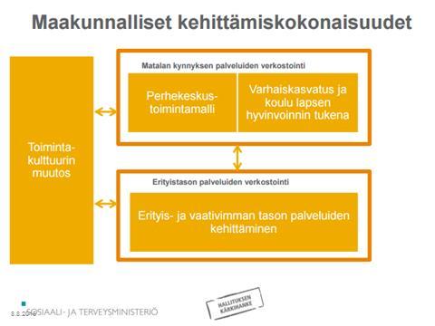 hallituksen kärkihankkeen tavoitteita tukevasti kohti lapsille, nuorille ja perheille parempaa kuntaa ja maakuntaa. 55 Kuvio 9.