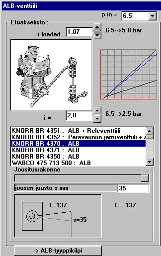 jyrkemmin, eikä lähde 0,0 pisteestä. Joidenkin mekaanisten ALB-venttiilien yhteydessä, ohjelma laskee myös säätösuhdetta vastaavan vipupituuden.