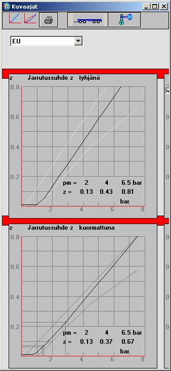 EBS venttiiliä käytettäessä "Jarrutussuhde z tyhjänä" -kuvaajan rajaarvon näkyvät ruudulla valkoisina, huonosti näkyvinä viivoina.