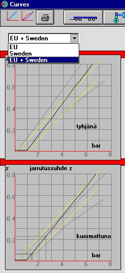 Jarrukäytävät Kuvaajissa mahdollisuus valita kuvaan EUkäytävä, joka on myös Suomen käytävä, tai