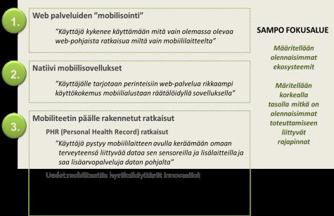 VOIMISTUVA JO 5 VUOTTA JA JATKAA KASVUA MOBIILISTA ON