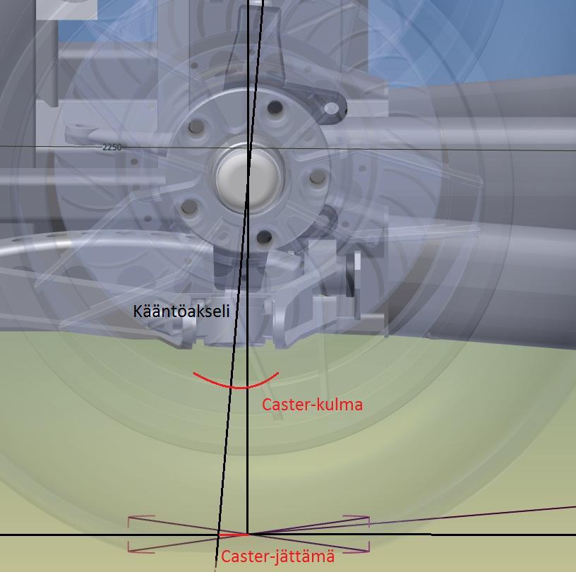 19 caster-kulmaa jättämän pysyessä samana, on käyttää taakse vedettyä olkatappia. Casterin säätöä normaaleissa henkilöautoissa ei yleisesti ole.