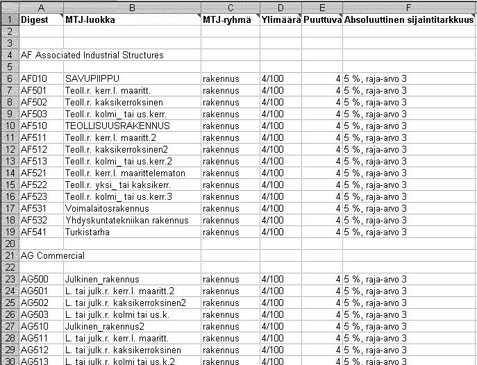 124 Liite 7 Laatumallin prototyypit ja referenssiaineistot Tutkimuskysymyksenä tässä yhteydessä on ollut seuraavanlainen ajatus: mitä paikkatietoja Puolustusvoimissa käytetään (keskeiset