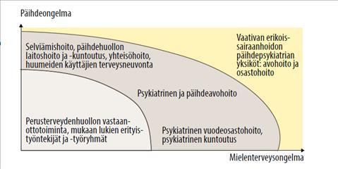 Missä ja kuka hoitaa?