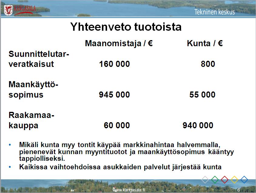 16 Kuvio 5. Esimerkkilaskelma lievealueen rakentamisesta 16.4.2009 (Ilkka 2013) Maatalousmaan arvoksi on määritetty 0,7 /m2, raakamaan hinnaksi 1,5 /m2.