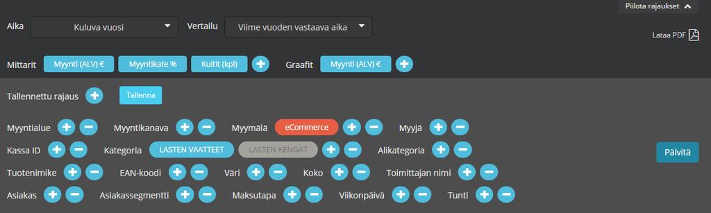 Mittaristo > Näytä rajaukset Rajausvalinnat (5/6) Tässä esimerkissä valinnat ovat: Kuluva vuosi verrattuna viime vuoden vastaavaan