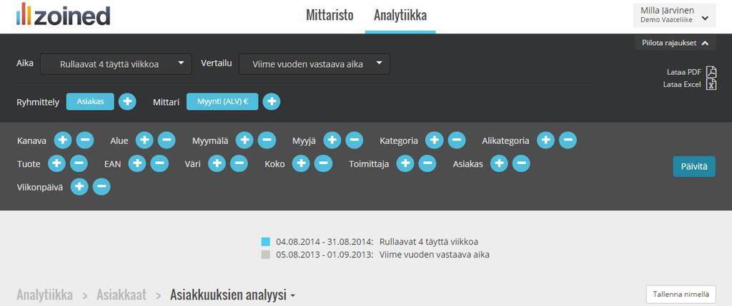 Analytiikka > Asiakkaat > Asiakkuuksien analyysi Analyysien ohjaus Käyttäjä Yritys Analyysejä ohjataan rajausvalinnoilla.