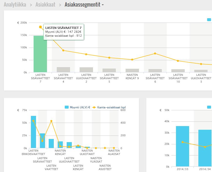 Analytiikka > Asiakkaat > Asiakassegmentit Asiakassegmentit Raportti on saatavilla, jos yritys tunnistaa asiakkaansa. Yrityksen asiakkaat jaetaan maksimissaan 10 eri segmenttiin.