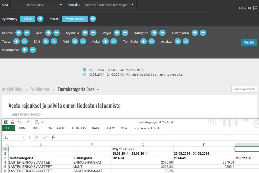 Analytiikka > Valikoima > Tuotekategoria Excel Tuotekategoria Excel Raportti mahdollistaa myynnin arvojen analysoinnin tuotehierarkian mukaan lajiteltuna Excelissä.